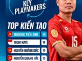 Ngôi sao Việt vượt Hoàng Đức, Quang Hải, AFF bỏ qua Đình Bắc
