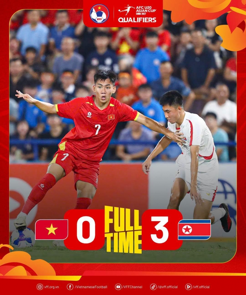 Thua đậm 0-3 trận ra quân, U20 Việt Nam còn cơ hội đi tiếp?