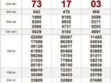 XSMT 15/10/2026: Kết quả xổ số miền Trung hôm nay