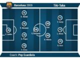 Barcelona và tiki-taka: Khi triết lý biến thành biểu tượng